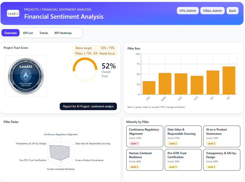 LeadAI platform dashboard showing project trust score, pillar scores and maturity levels